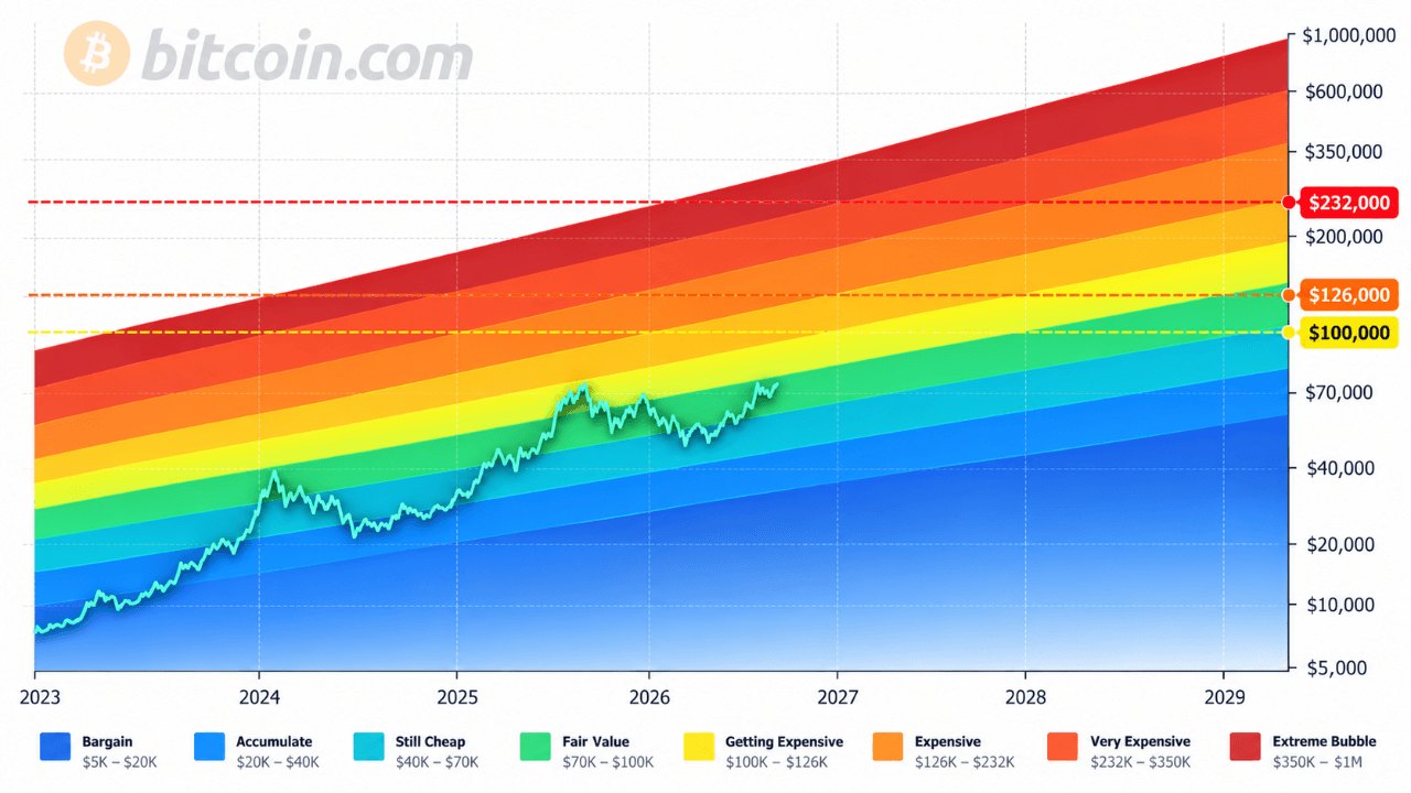Bitcoin 85 Bin Doların Altına Gerilerken PlanB'den Ekim Ayı İçin 100 Bin Dolar Senaryosu