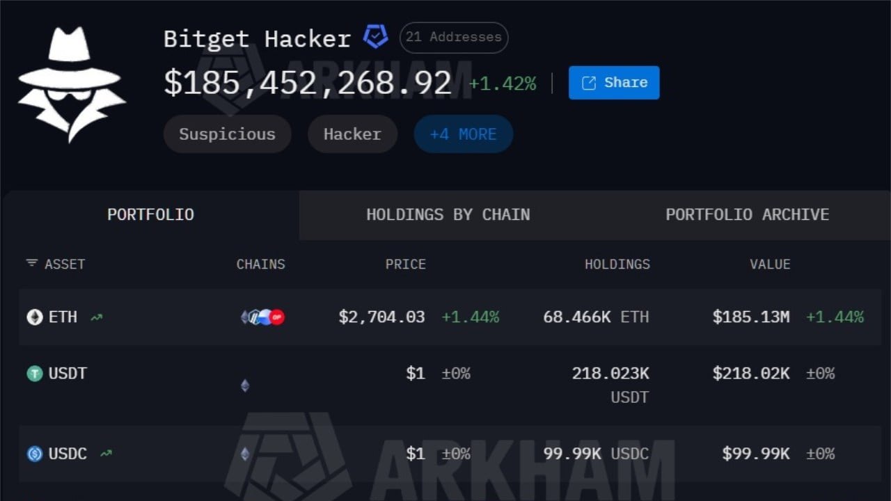 Bitget'te 350 Milyon Dolarlık Vurgun: 18 Dakikada 228 Milyon Dolar Çekildi