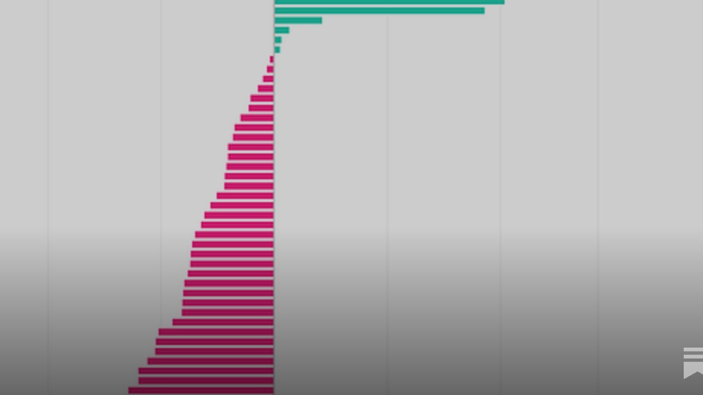 Coin Metrics Raporu: 2026 Altcoin Rallisi Gelir Üreten Protokoller ve Gizlilik Odaklı Varlıklarla Şekilleniyor