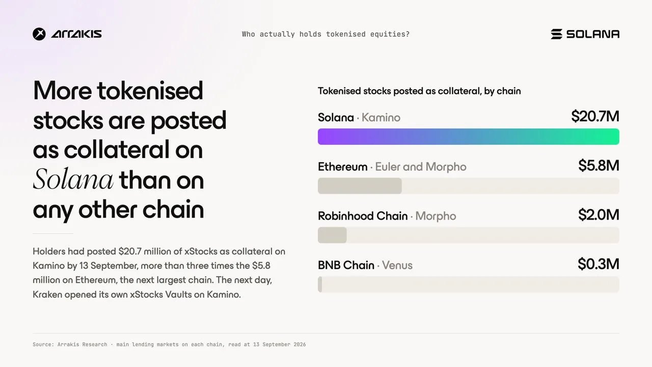 Solana Eylül 2026 Raporu: Tokenize Hisseler, Rekor Stablecoin Arzı ve Samsung Entegrasyonu